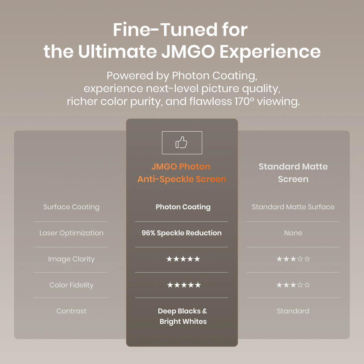 (NEW) JMGO Photon Anti-Speckle Screen