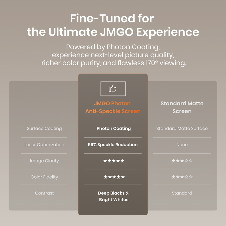 (NEW) JMGO Photon Anti-Speckle Screen