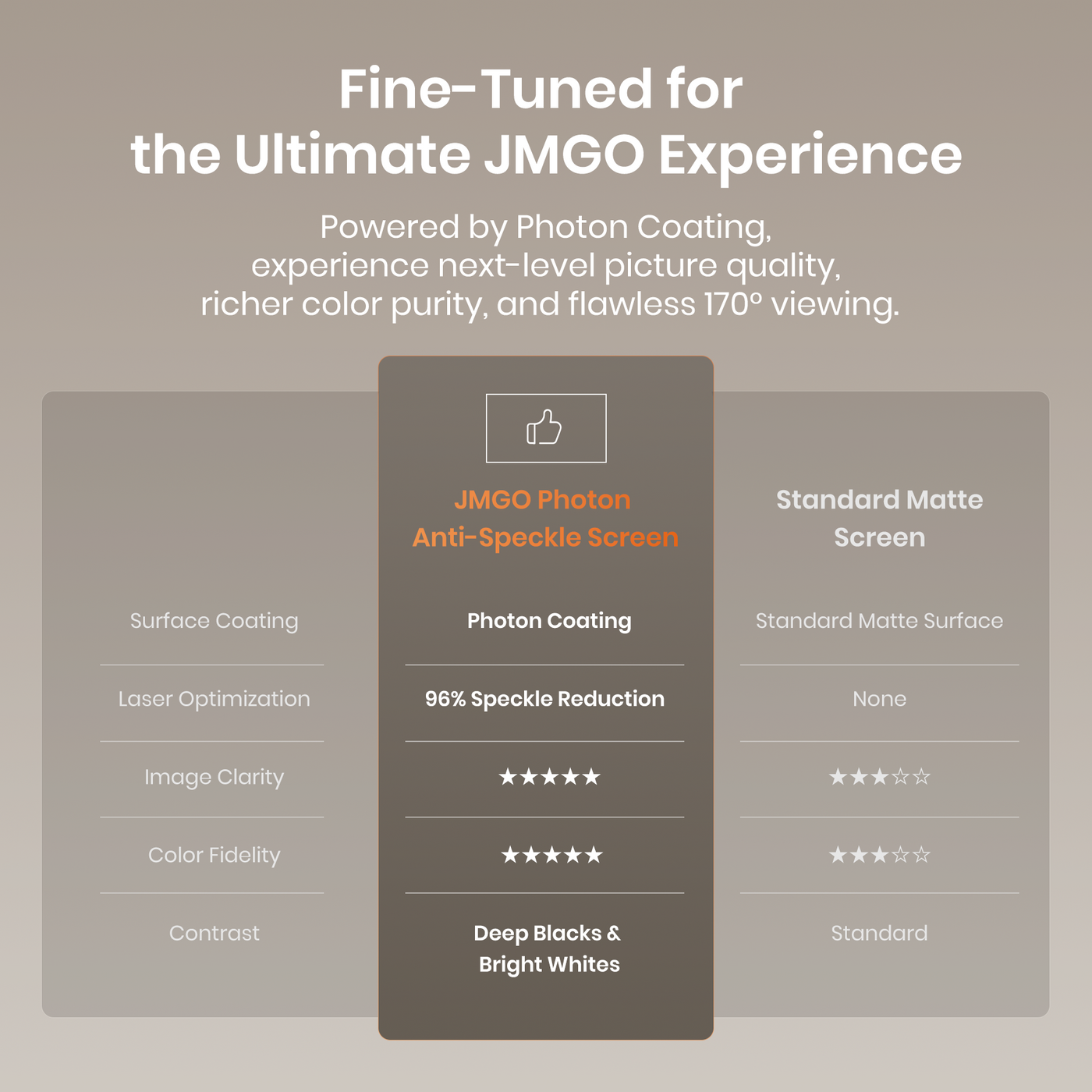 (NEW) JMGO Photon Anti-Speckle Screen