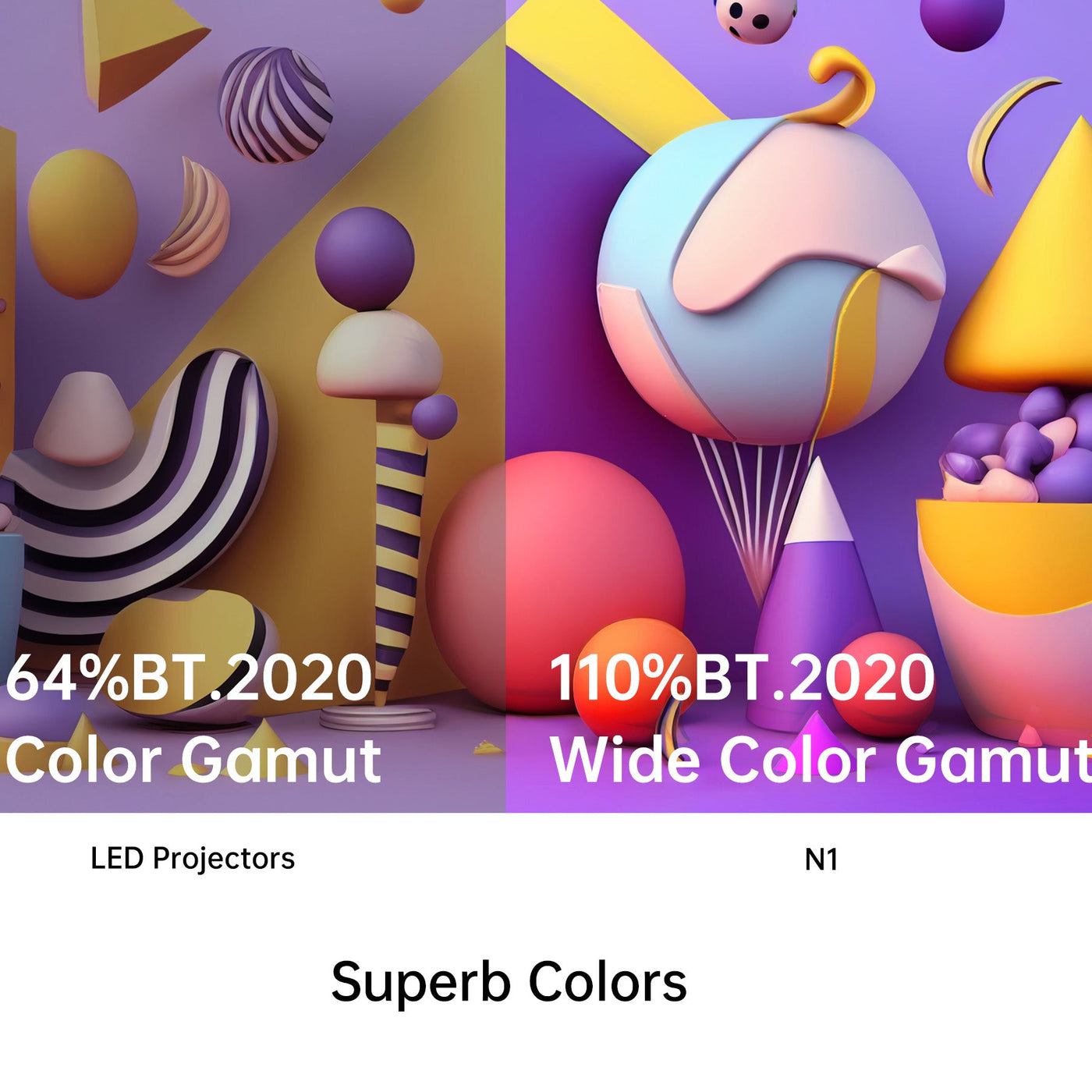 JMGO N1 Projector has wide color gamut with 110% BT.200