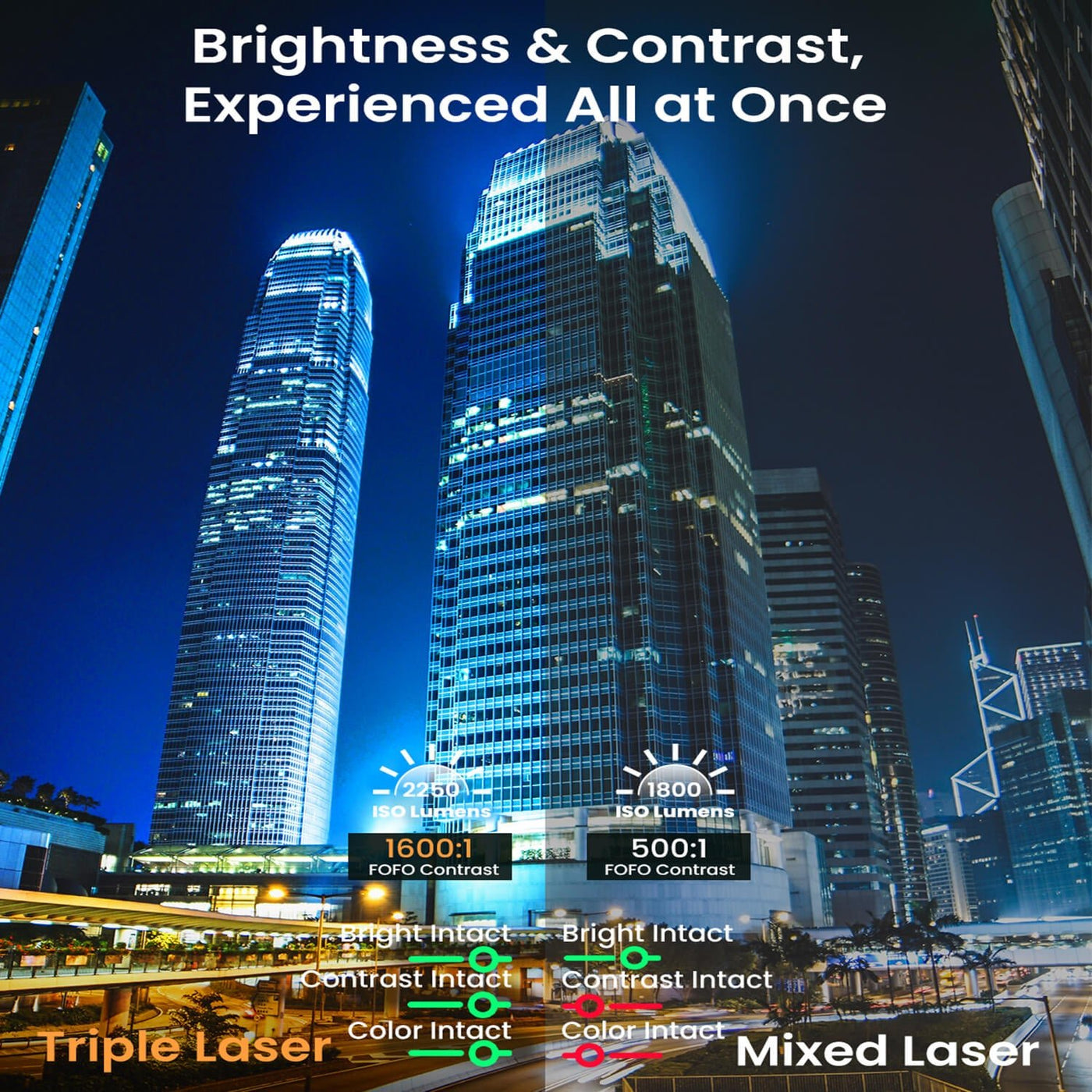Comparison of triple laser and mixed laser light sources on the JMGO N1S PRO 4K home theater projector, highlighting brightness and contrast performance