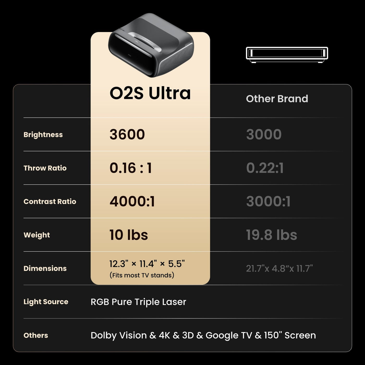 JMGO Online | JMGO O2S Ultra UST Projector | 3600 ISO Lumens & 0.16:1