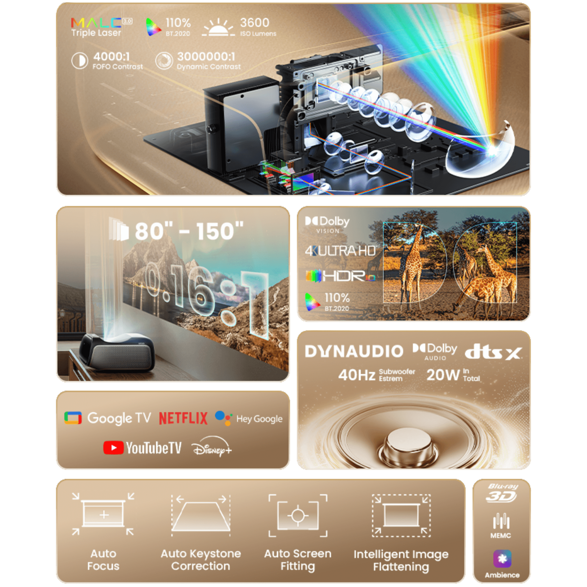 JMGO O2S Ultra 4K ultra short throw projector key features overview including high brightness, large screen projection, ultra-short throw ratio, premium sound, and elegant compact design