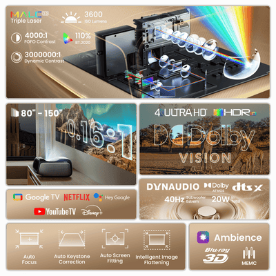 JMGO US Official Store | JMGO O2S Ultra UST Projector | 3600 ISO Lumens ...
