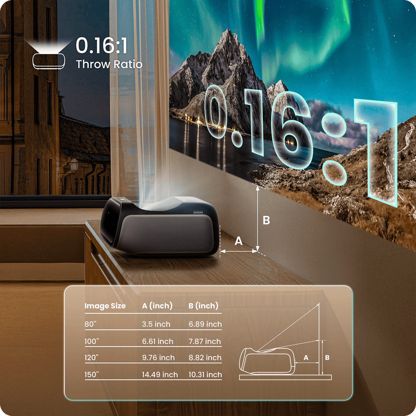 JMGO Online | JMGO O2S Ultra UST Projector | 3600 ISO Lumens & 0.16:1 JMGO Online | JMGO O2S Ultra UST Projector | 3600 ISO Lumens & 0.16:1